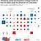 Image result for 2020 Election Results by State