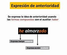 Image result for anterioridad