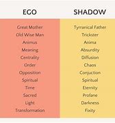 Image result for Ego Shadow