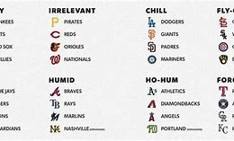 Image result for MLB 40 Teams