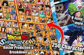 Image result for The Characters in Dragon Ball Sparking Zero