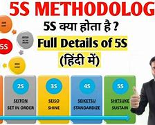 Image result for 5S Methology Hindi