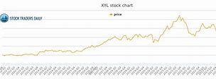 Image result for xyl stock