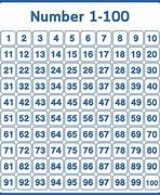 Image result for Hundred and Phone Number Online