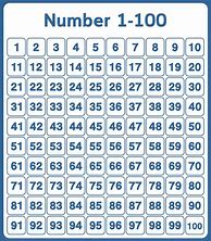 Image result for 0-100 Number Chart