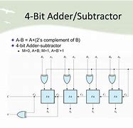 Image result for 4-Bit Adder/Subtractor