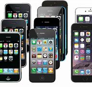 Image result for How Much Is the iPhone 2