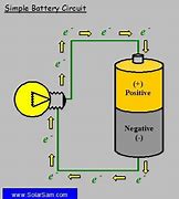 Image result for Battery Physics