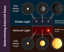 Image result for Asteroid Size