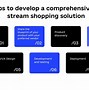 Image result for Live Streaming Shopping