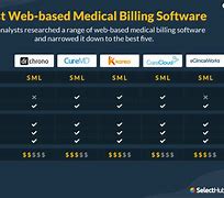 Image result for Medical Billing Software List