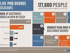 Image result for Online PhD Programs Texas