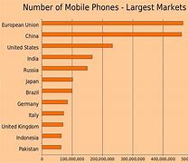 Image result for Samsung Galaxy Verizon Phones Comparison Chart