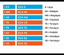 Image result for 2 Megabytes Photo