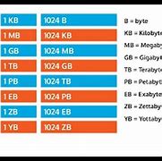 Image result for 1 MB Size