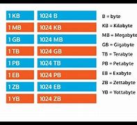 Image result for How to Convert KB System to MB in Win 10