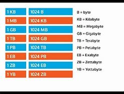 Image result for Whats Bigger Kb or GB