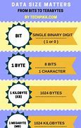 Image result for Kilobytes Megabytes Gigabytes Chart