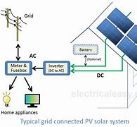 Image result for Solar Energy Systems Homes