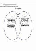 Image result for Reflection and Refraction Venn Diagram