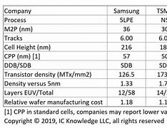 Image result for DLS 24 Samsung vs iPhone Display