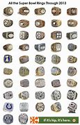 Image result for 8 NBA Championship Rings
