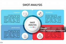 Image result for SWOT Analysis Template Organization