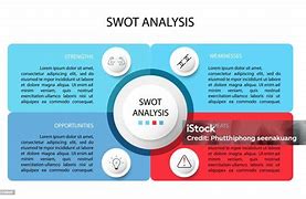 Image result for SWOT-analysis Resume Template