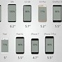 Image result for iPhone C Screen