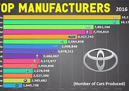 Image result for Minor Automotive Manufacturing Groups