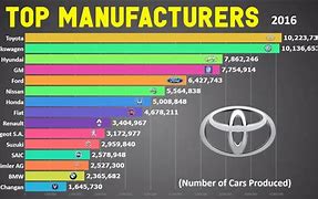 Image result for Market Share by Car Brand in Japan