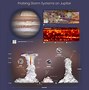Image result for Storm On Jupiter