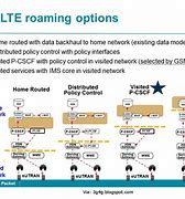 Image result for LTE Roaming