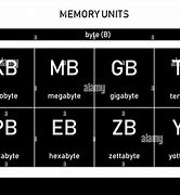 Image result for Computer RAM Importance