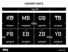 Image result for Memory in PC
