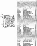 Image result for 91 Jeep Wrangler Wiring Diagram