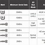 Image result for SD Card Comparison Chart