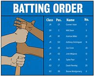 Image result for Batting Order