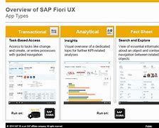 Image result for SAP Mobile App