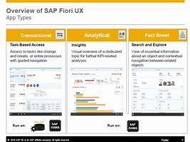 Image result for How to Operate SAP App