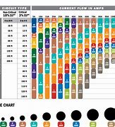Image result for Wire Size Distance Chart