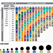 Image result for Electrical Wire Size Chart Amperage