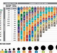 Image result for UF Cable Ampacity Chart
