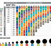 Image result for Solar Power Cable Size Chart