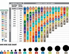 Image result for Battery Cable Diameter Chart