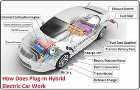 Image result for Electric Car Construction