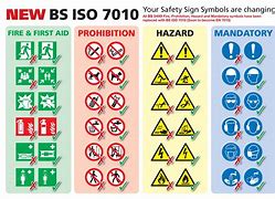 Image result for ISO Safety Standard