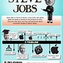 Image result for Steve Jobs Ethnicty