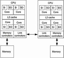 Image result for CPU Architecture in Embedded System