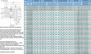 Image result for Ball Bearing Size Chart